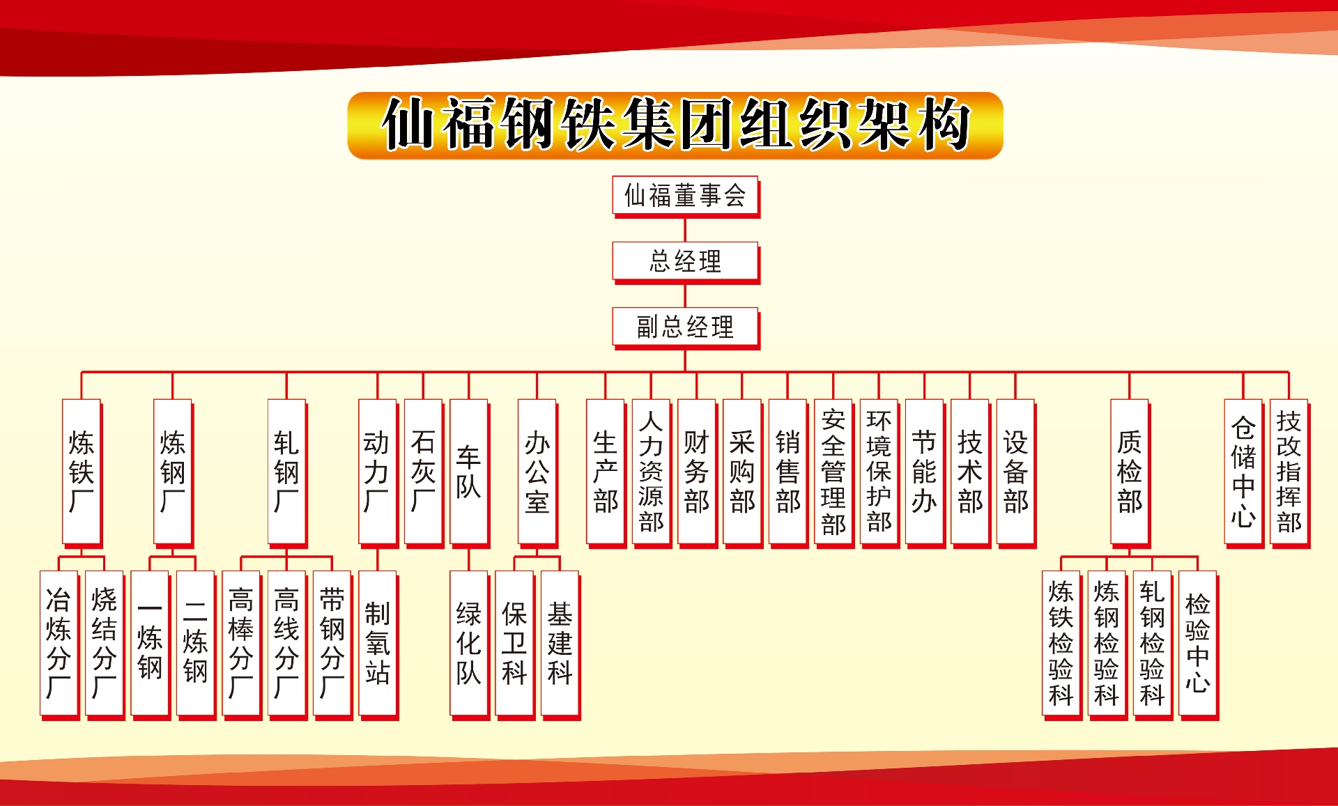 Z6尊龙·凯时(中国)-官方网站